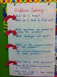 Image result for Verbal Problem Anchor Chart