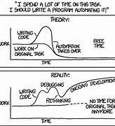 Image result for Process Automation Cartoon