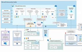 Image result for Microsoft Intune Product Family