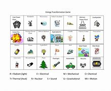 Image result for Energy Transformation Game