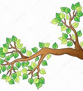 Image result for AST Tree Meme