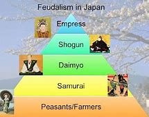 Image result for Japanese Samurai Hierarchy