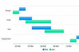 Image result for Range Bar Chart