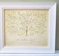 Image result for Gifts for Someone Mapping Their Family Tree