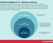 Image result for Traditional AI vs Generative Ai