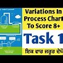 Image result for The Name of All Graph in Writing Task One with Pictures