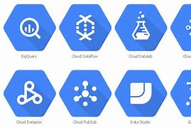 Image result for Google Cloud Platform Architecture Diagram