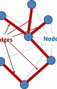 Image result for Graph Nodes