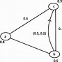 Image result for Mixed Graph