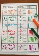 Image result for Place Value Activity