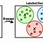 Image result for Machine Learning Algorithms Comparison