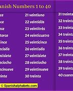 Image result for Free Printable Spanish Vocabulary