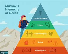 Image result for Abraham Maslow Psychology