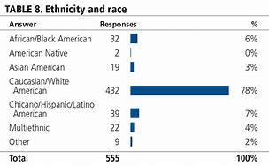 Image result for Demographic Diversity