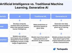 Image result for Generative AI vs Algorithmic Ai