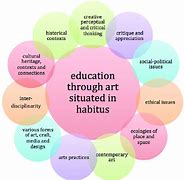 Image result for Multilingual Education Art