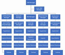 Image result for Hierarchy Chart of Kitchen Department