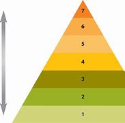 Image result for Maslow's Hierarchy of Needs Book