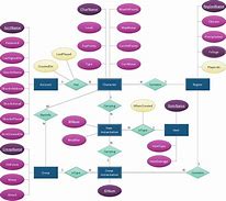 Image result for ER Diagram Free