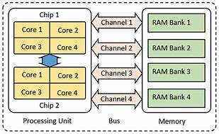 Image result for parallel computing