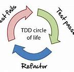 Image result for TDD Processes