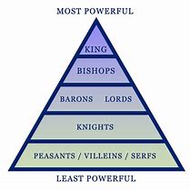 Image result for Medieval Hierarchy