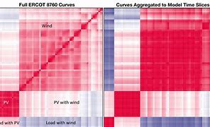 Image result for Negative Correlation Graph Examples