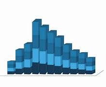 Image result for Which Interest Rate Effect Bond Perfomance