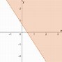 Image result for Inequality. Graph Solid Circle