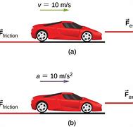 Image result for Constant Slope Graph