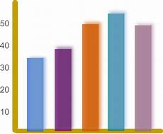 Image result for Bar Graph Activity for Grade 4