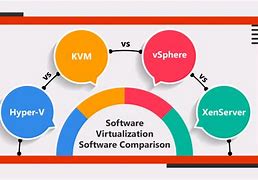 Image result for Fastest Virtualization Software