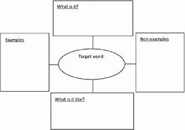 Image result for World Map Graphic Organizer