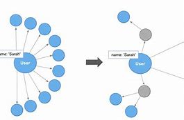 Image result for Graph Nodes