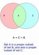 Image result for Sets and Subsets Math