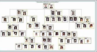 Image result for Printable Family Tree Maker Free