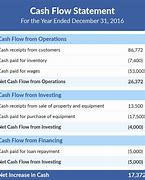 Image result for Operating Cash Flow Sample