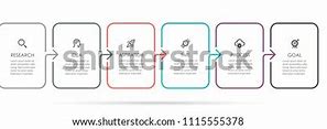 Image result for Circular Process Diagram Template