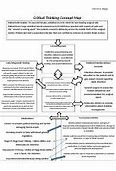 Image result for Critical Thinking Map for Diabetes