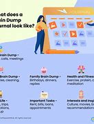 Image result for Brain Dump Meme