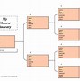 Image result for Hierarchy Tree Template