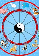 Image result for Vietnamese 12 Zodiac Signs