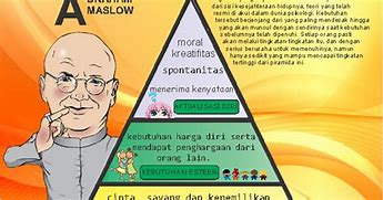 Image result for Diagram Maslow