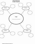 Image result for What Is a Mind Map Graphic Organizer