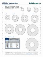 Image result for Nylon Washer Size Chart