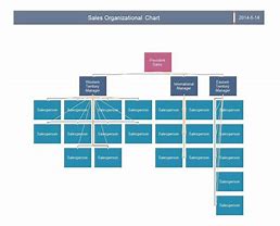 Image result for Hierarchy Chart Template Excel