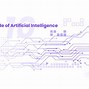 Image result for The Development of Ai