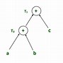 Image result for Directed Acyclic Graph