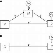 Image result for theBERRY Street Education Model 5 Domains