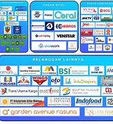 Image result for Icon Pelanggan